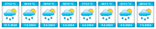 Weather outlook for the place Hořice na WeatherSunshine.com