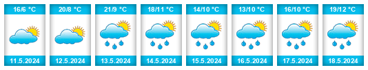 Weather outlook for the place Sádek Capartice na WeatherSunshine.com