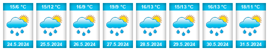 Weather outlook for the place Nachtsheim na WeatherSunshine.com
