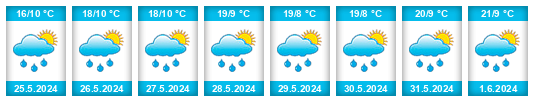 Weather outlook for the place Vsacký Cáb na WeatherSunshine.com