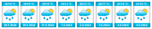 Weather outlook for the place Ostrov u Macochy na WeatherSunshine.com