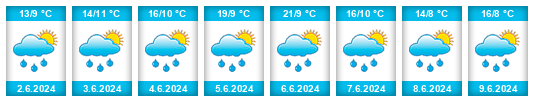 Weather outlook for the place Magstadt na WeatherSunshine.com