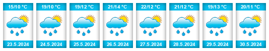 Weather outlook for the place Čabrousek na WeatherSunshine.com
