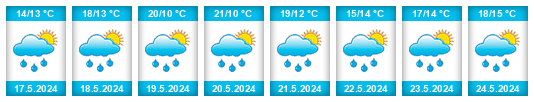 Weather outlook for the place Jezero na WeatherSunshine.com