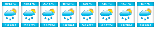 Weather outlook for the place Lamstedt na WeatherSunshine.com