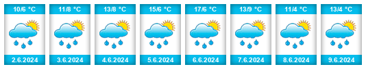 Weather outlook for the place Lailehäuser na WeatherSunshine.com