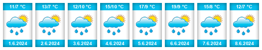Weather outlook for the place Laichingen na WeatherSunshine.com