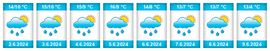 Weather outlook for the place Lahr na WeatherSunshine.com