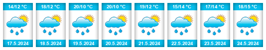 Weather outlook for the place Zrcadlo (Choltice) na WeatherSunshine.com
