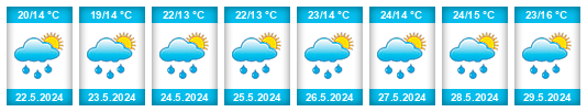 Weather outlook for the place Zrcadlo (Kopidlno) na WeatherSunshine.com