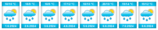 Weather outlook for the place Spálov na WeatherSunshine.com