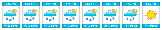 Weather outlook for the place Kalt na WeatherSunshine.com
