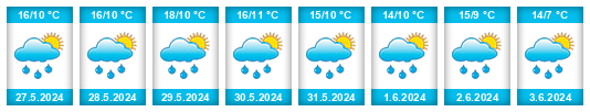 Weather outlook for the place Kalrath na WeatherSunshine.com