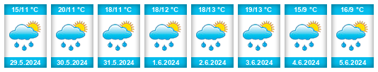 Weather outlook for the place Stonařov na WeatherSunshine.com