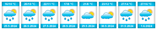 Weather outlook for the place Illschwang na WeatherSunshine.com