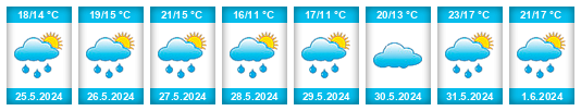 Weather outlook for the place Idstedt na WeatherSunshine.com