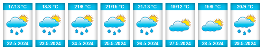 Weather outlook for the place Iber na WeatherSunshine.com