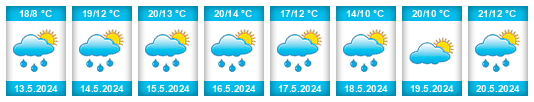 Weather outlook for the place Druhák na WeatherSunshine.com