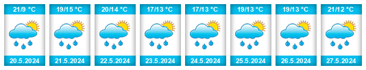 Weather outlook for the place Rabiš na WeatherSunshine.com