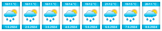 Weather outlook for the place Šanovec na WeatherSunshine.com