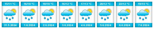 Weather outlook for the place Písek na WeatherSunshine.com