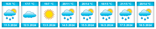 Weather outlook for the place V lukách na WeatherSunshine.com