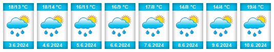 Weather outlook for the place Hagenburg na WeatherSunshine.com