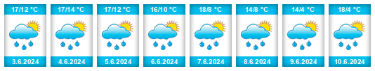 Weather outlook for the place Hackenstedt na WeatherSunshine.com
