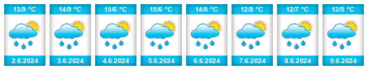 Weather outlook for the place Habscheid na WeatherSunshine.com