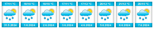 Weather outlook for the place Sládek na WeatherSunshine.com