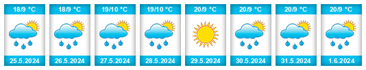Weather outlook for the place Karhov na WeatherSunshine.com