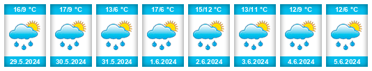 Weather outlook for the place Dolní Hamr na WeatherSunshine.com