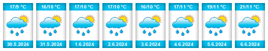 Weather outlook for the place Horní Hamr na WeatherSunshine.com