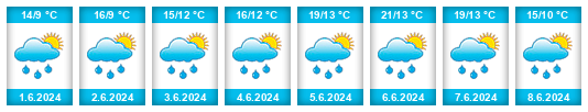 Weather outlook for the place Gammelsdorf na WeatherSunshine.com
