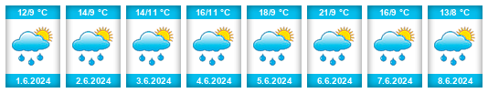 Weather outlook for the place Gaggstatt na WeatherSunshine.com