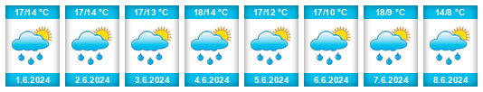 Weather outlook for the place Gadenstedt na WeatherSunshine.com