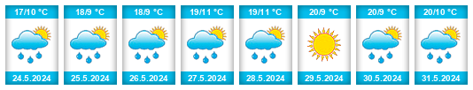 Weather outlook for the place Zvůle na WeatherSunshine.com
