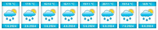 Weather outlook for the place Horní hluboký na WeatherSunshine.com