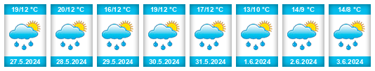 Weather outlook for the place Hejdák na WeatherSunshine.com