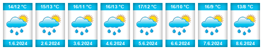 Weather outlook for the place Eberhausen na WeatherSunshine.com