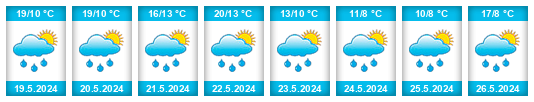 Weather outlook for the place Hlinitý na WeatherSunshine.com