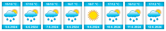 Weather outlook for the place Delligsen na WeatherSunshine.com