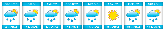 Weather outlook for the place Delingsdorf na WeatherSunshine.com