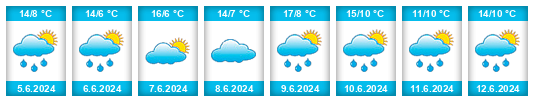Weather outlook for the place Darscheid na WeatherSunshine.com
