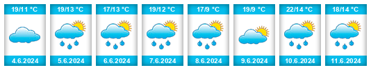 Weather outlook for the place Darnstedt na WeatherSunshine.com