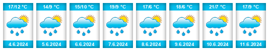 Weather outlook for the place Dankmarshausen na WeatherSunshine.com