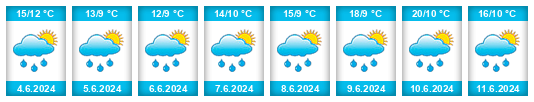 Weather outlook for the place Dammstedt na WeatherSunshine.com