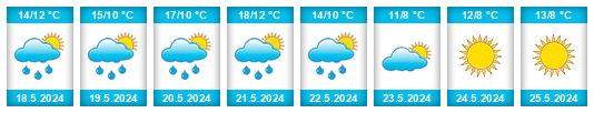Weather outlook for the place Dammende na WeatherSunshine.com