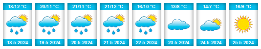 Weather outlook for the place Dahnsdorf na WeatherSunshine.com