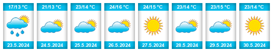 Weather outlook for the place Carmzow na WeatherSunshine.com